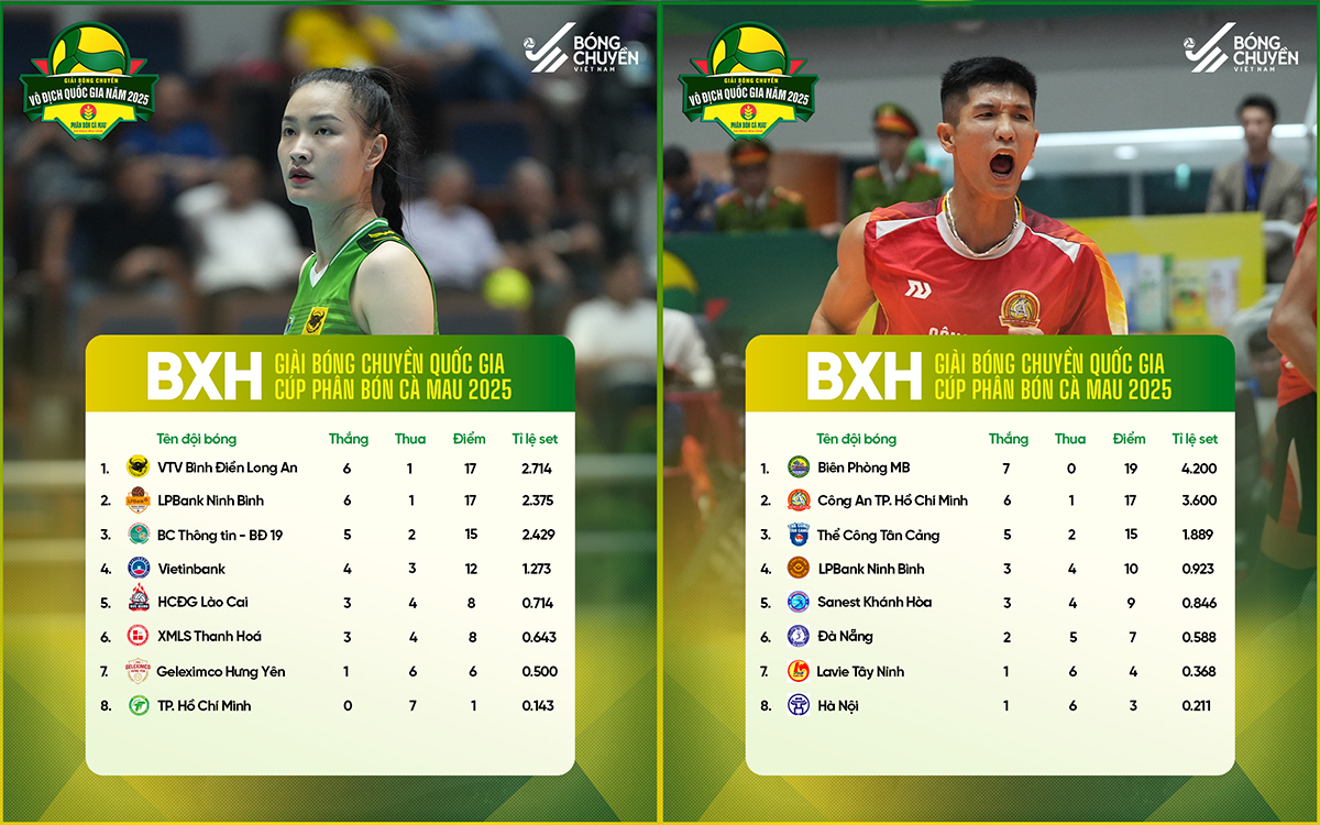 Tin thể thao (11-10): Lịch đấu bán kết Giải bóng chuyền vô địch quốc gia 2025

